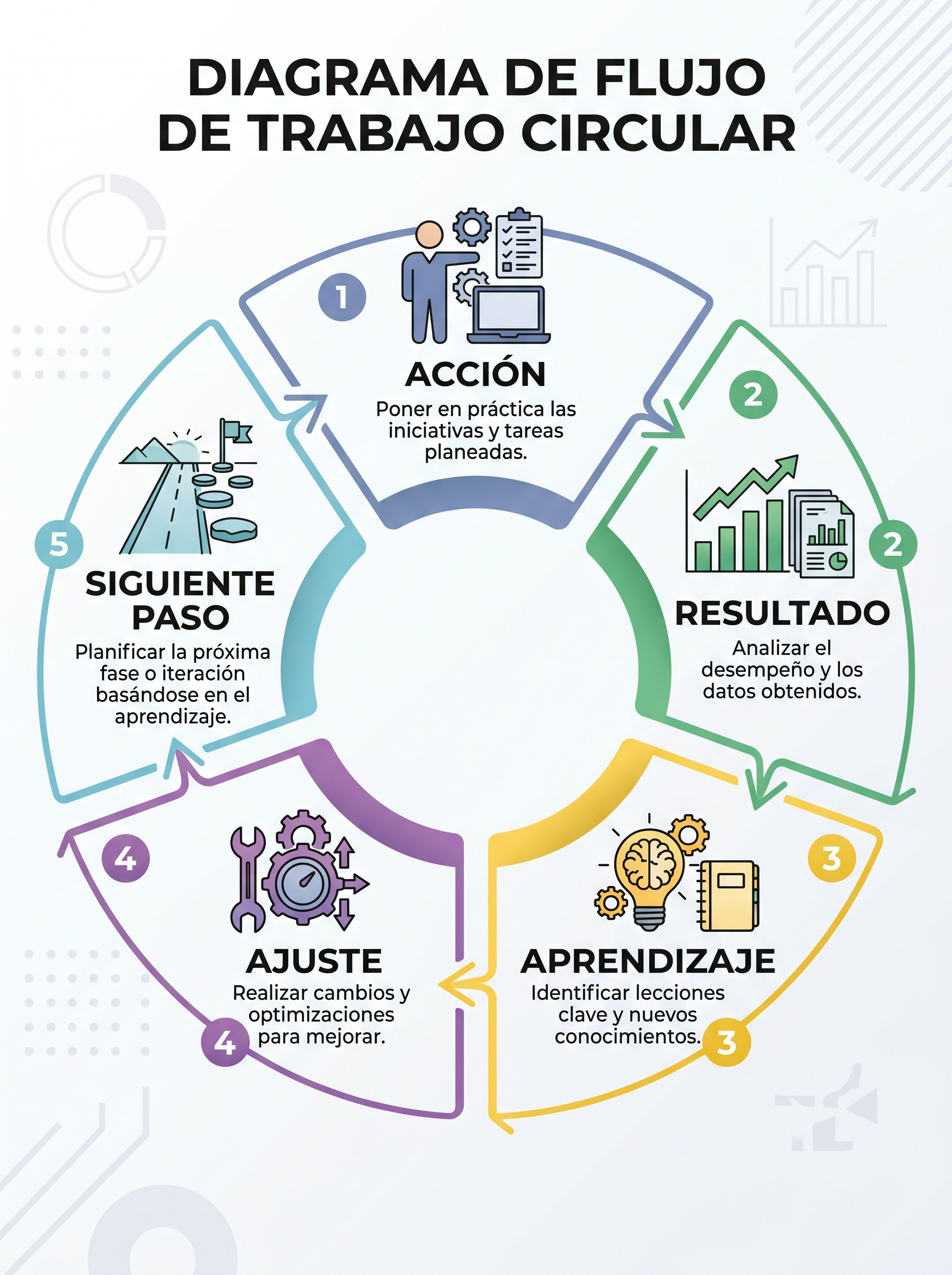 Flujo de trabajo modelo 1