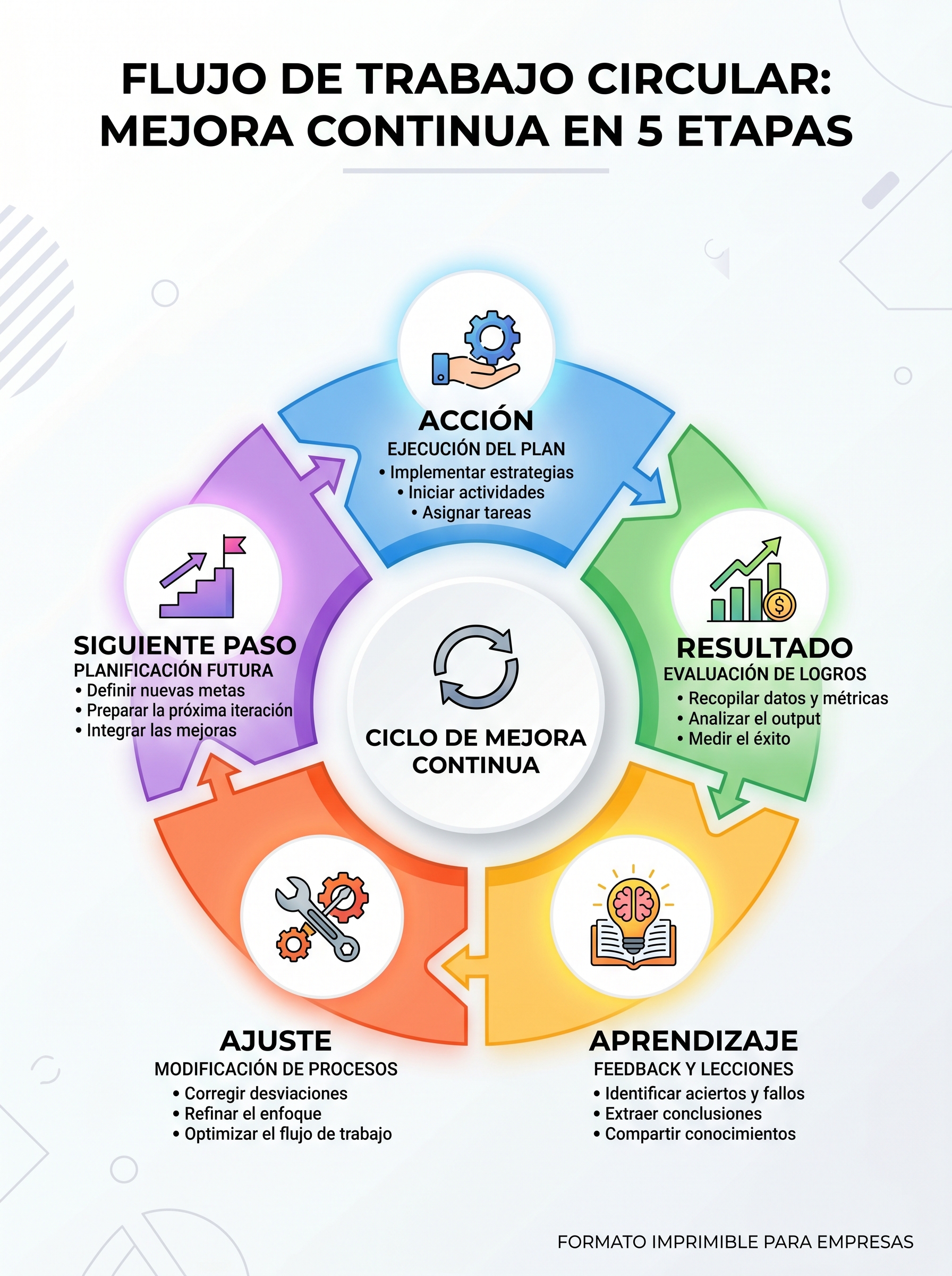 Flujo de trabajo modelo 2